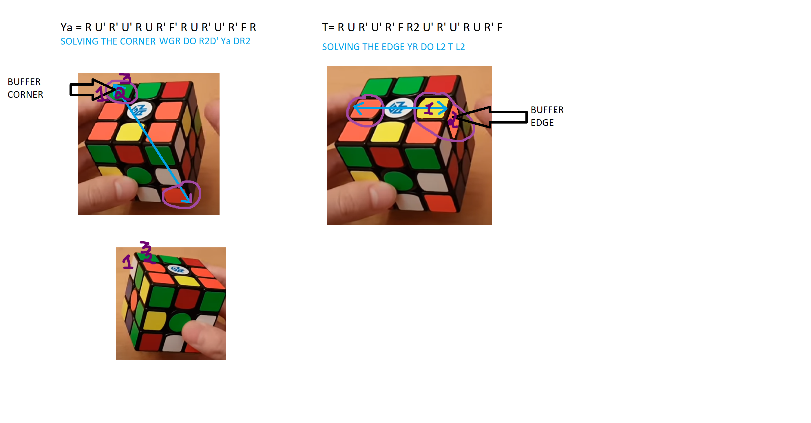 project diagram