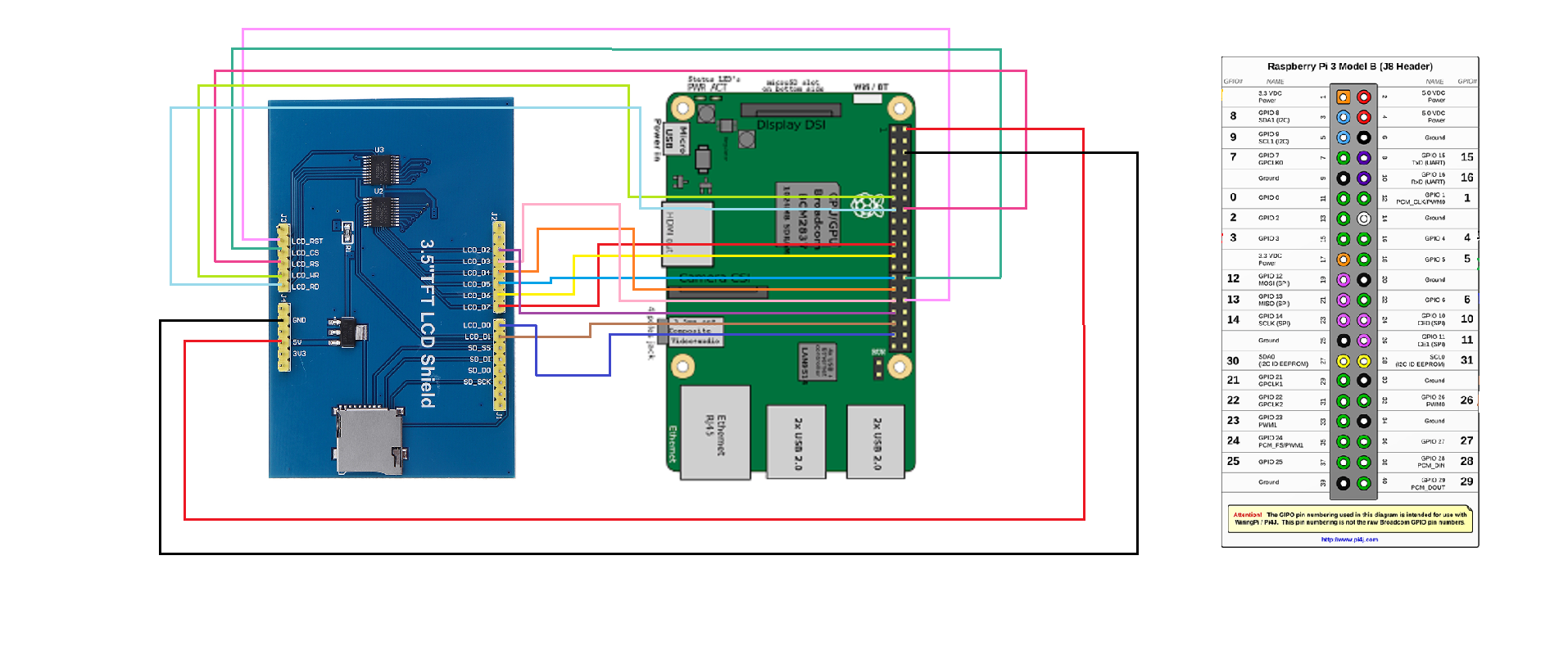 project diagram