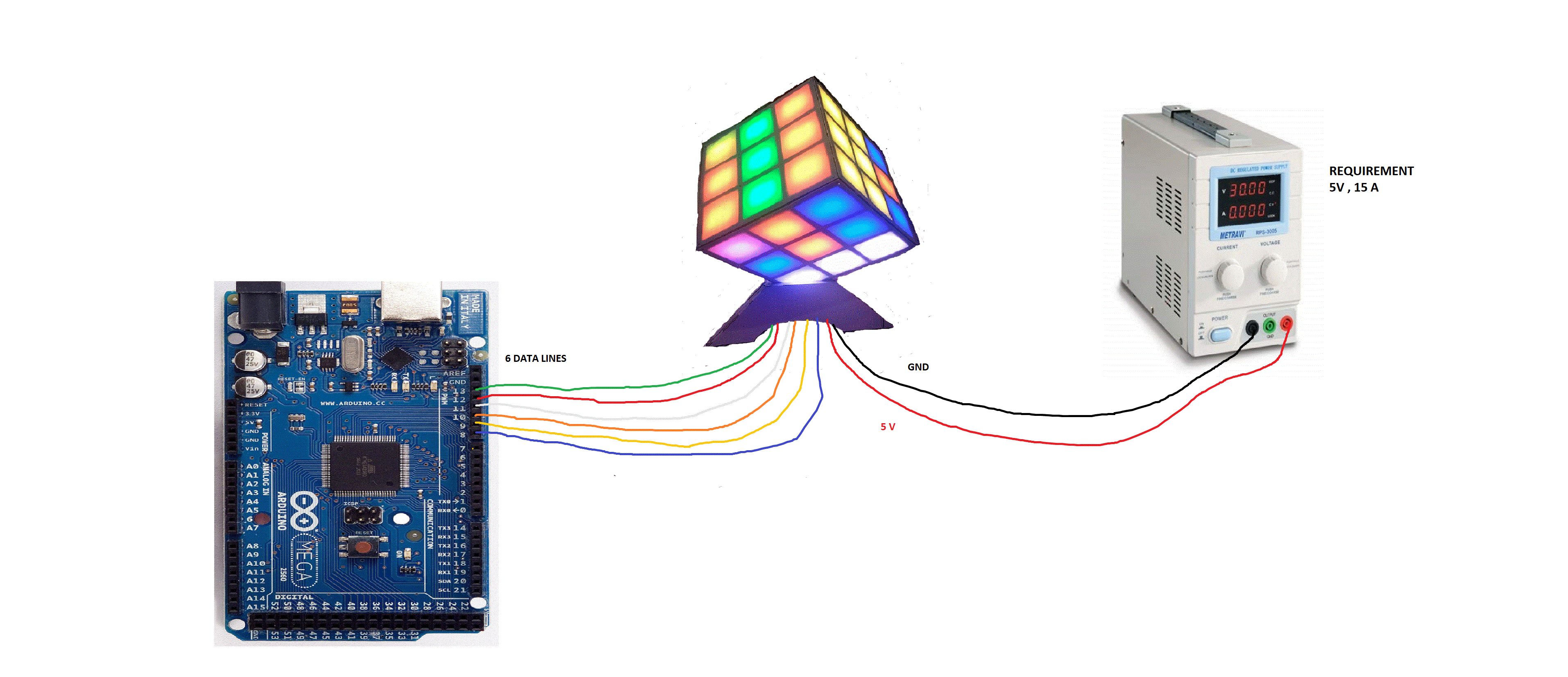project diagram